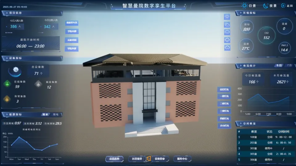 WisdomScape MMJI digital twin with its building model and environmental-device data