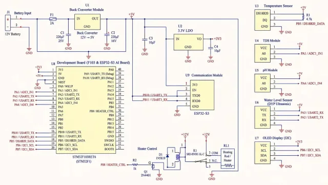 PPT 中的电路原理图：供电、双 MCU、传感器与执行部件