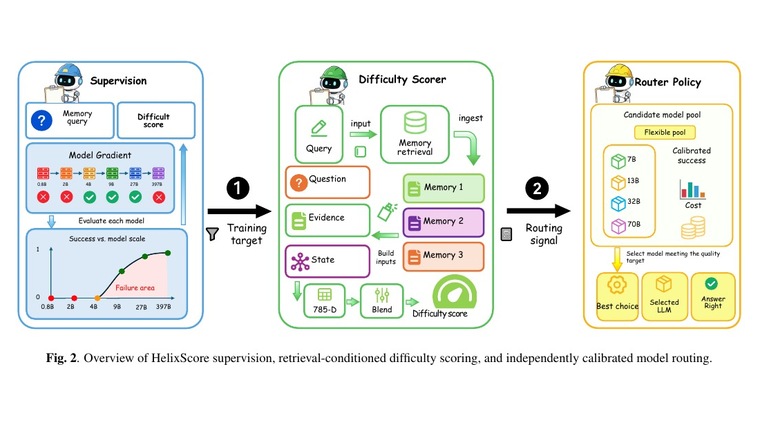 Overview of the HelixScore framework