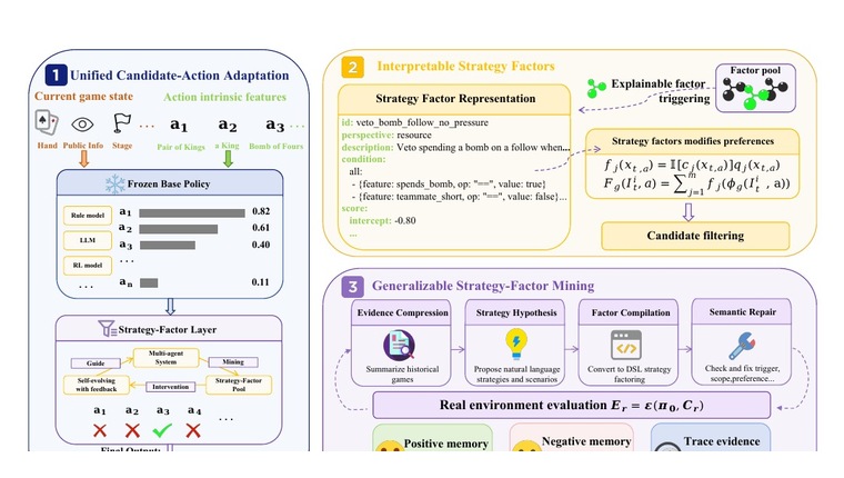 Strategy-factor evolution framework